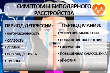 Лечение биполярного расстройства в городе Щучье
